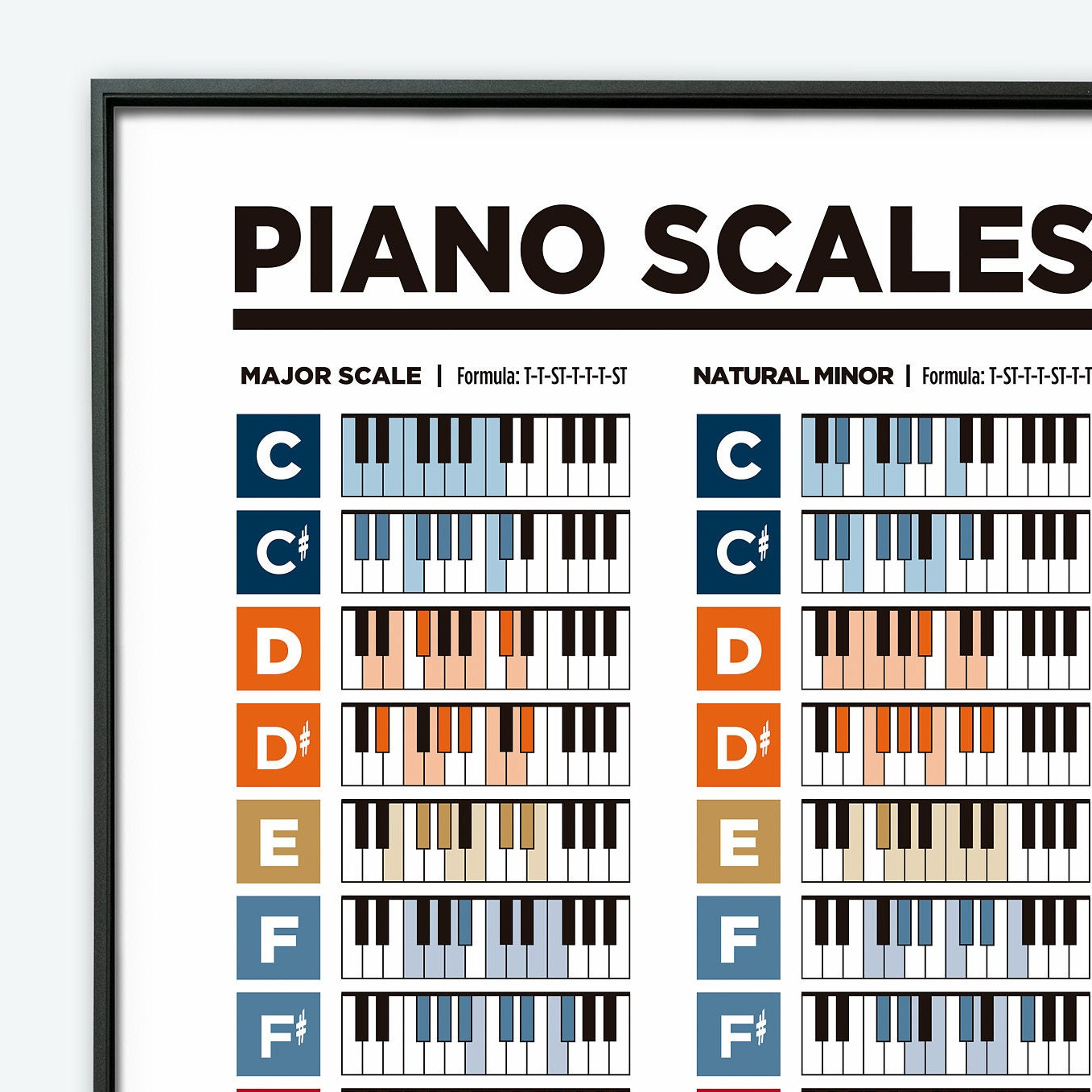 piano-scales-poster-major-and-natural-minor-piano-scales-chart-music-education-printable-poster-etsy for Free Printable Piano Scales Chart Piano Scales Poster. Major and Natural Minor Piano Scales Chart. Music Education. Printable Poster - Etsy for Free Printable Piano Scales Chart
