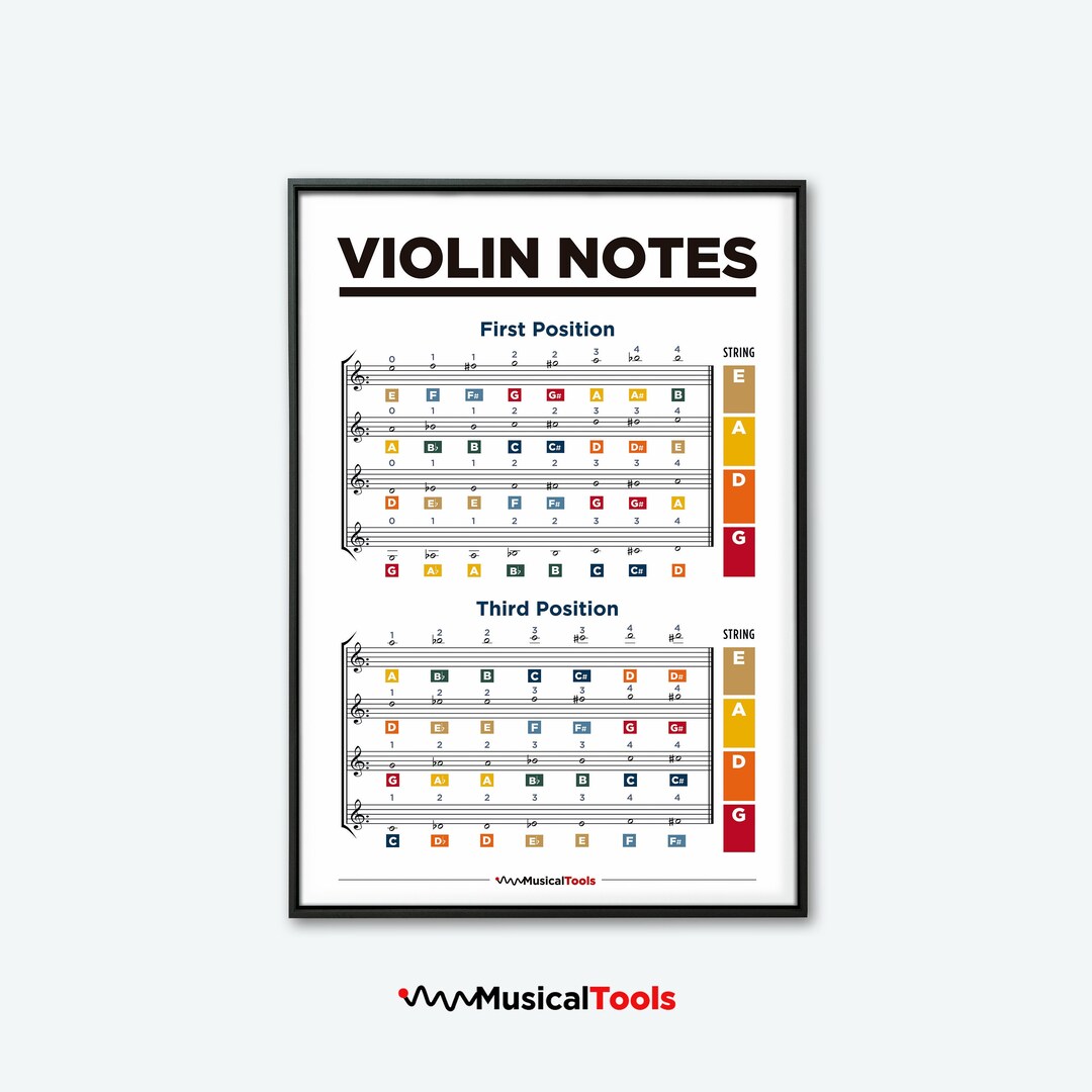 Violin Notes Chart. Music Notes Chart. Violin Finger Positions