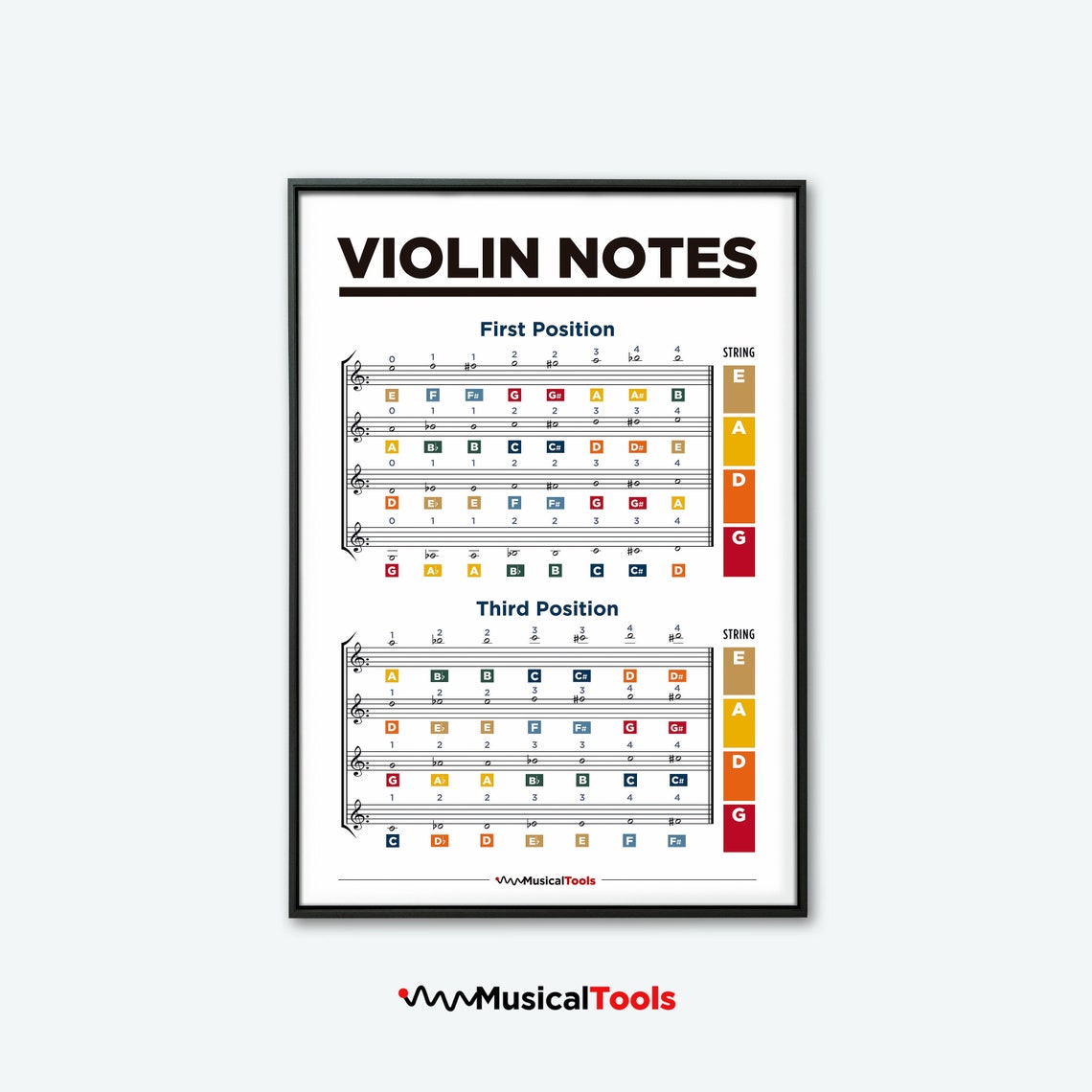 Violin Notes Chart. Music Notes Chart. Violin Finger - Etsy