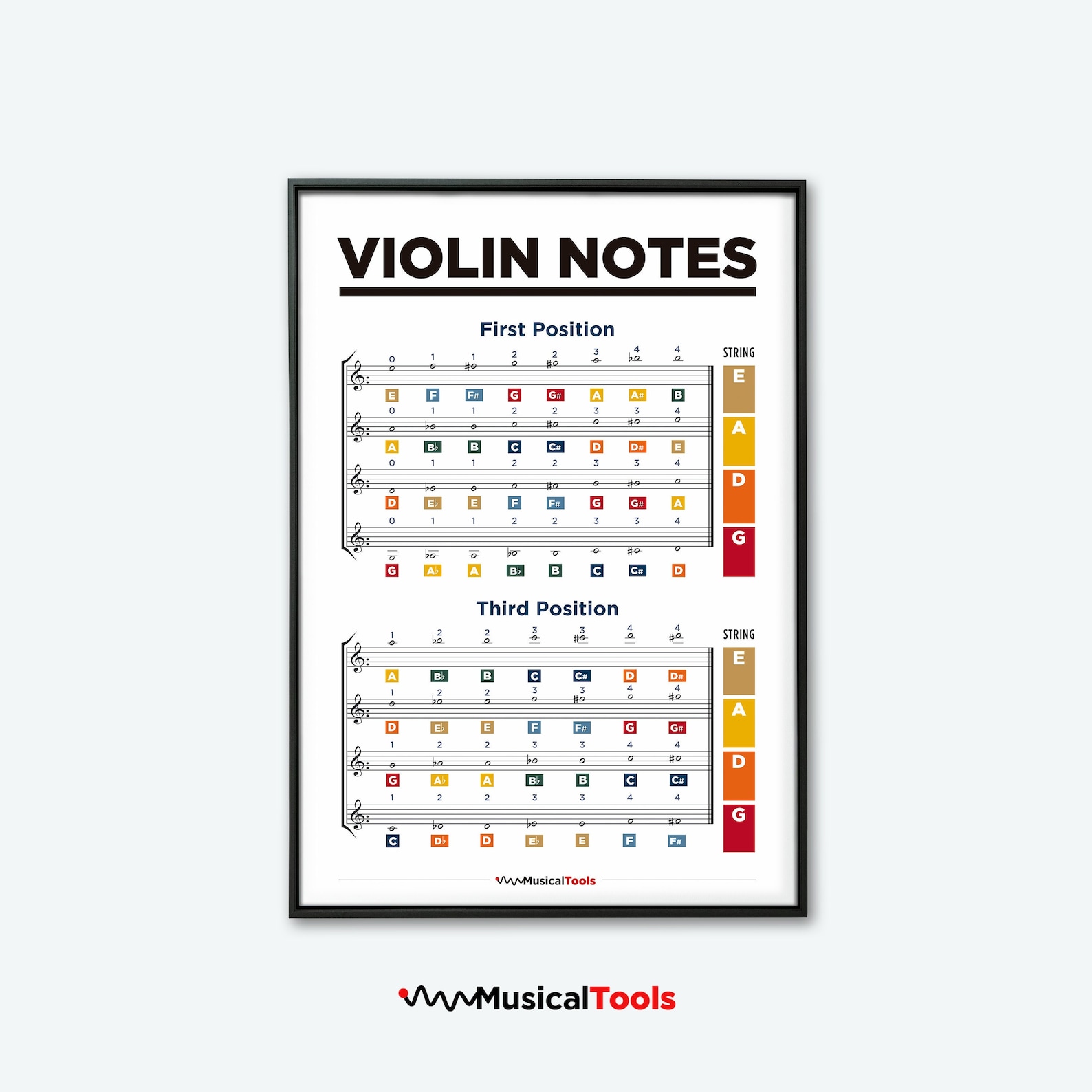 Violin Notes Chart. Music Notes Chart. Violin Finger Etsy