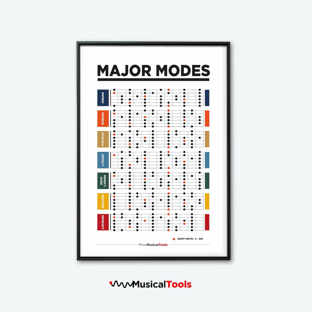 Guitar Scales MAJOR MODES. Poster for Musicians. Guitar Scale, Music ...