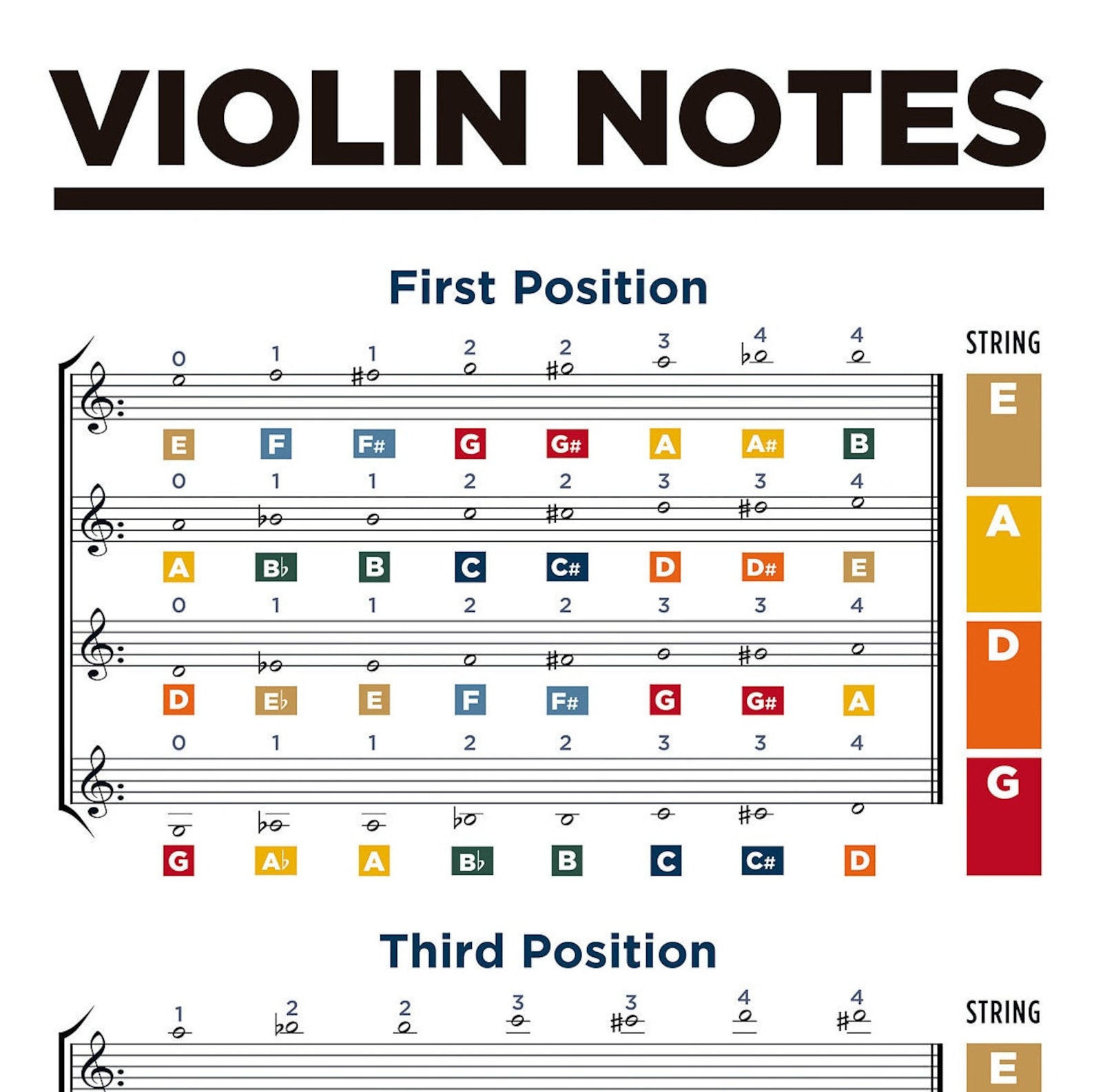 Violin Notes Chart. Music Notes Chart. Violin Finger Positions