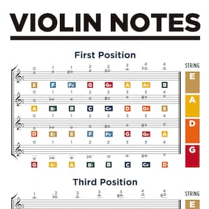 Violin Notes Chart. Music Notes Chart. Violin Finger Positions