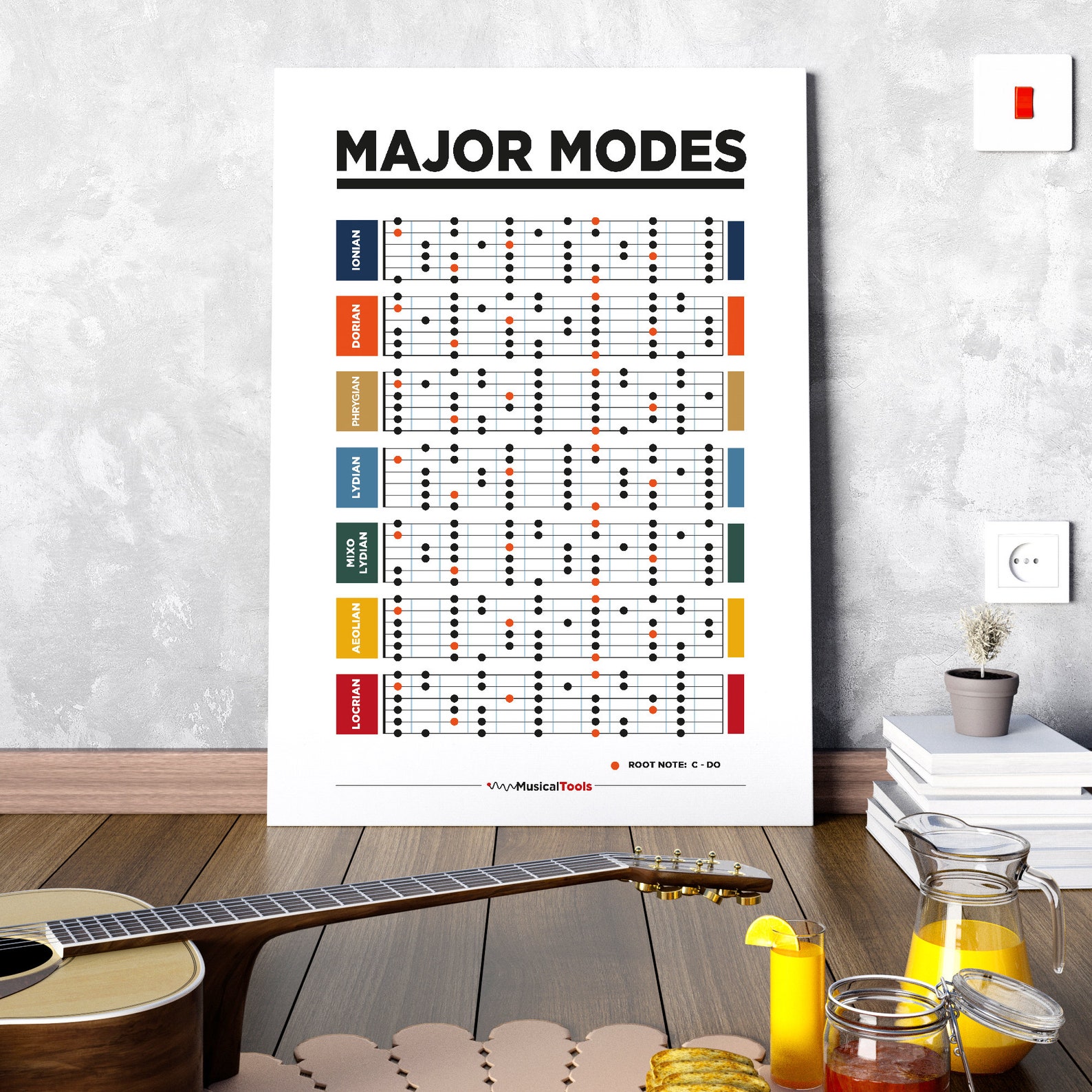 Guitar Scales MAJOR MODES. Poster for Musicians. Guitar Scale, Music ...