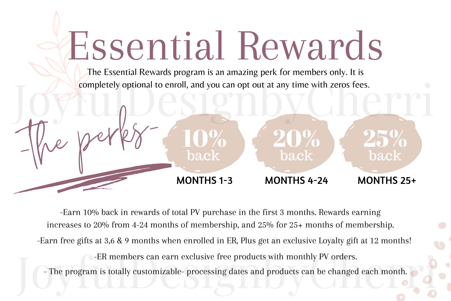 Young Living Essential Oil Welcome Kit Instant Digital Download 4x6 ...