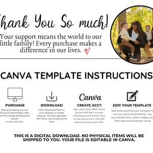 Thank you message with Canva template instructions showing four steps: Purchase, Download, Create Account, and Edit Template. Features a family photo and icons for each step.
