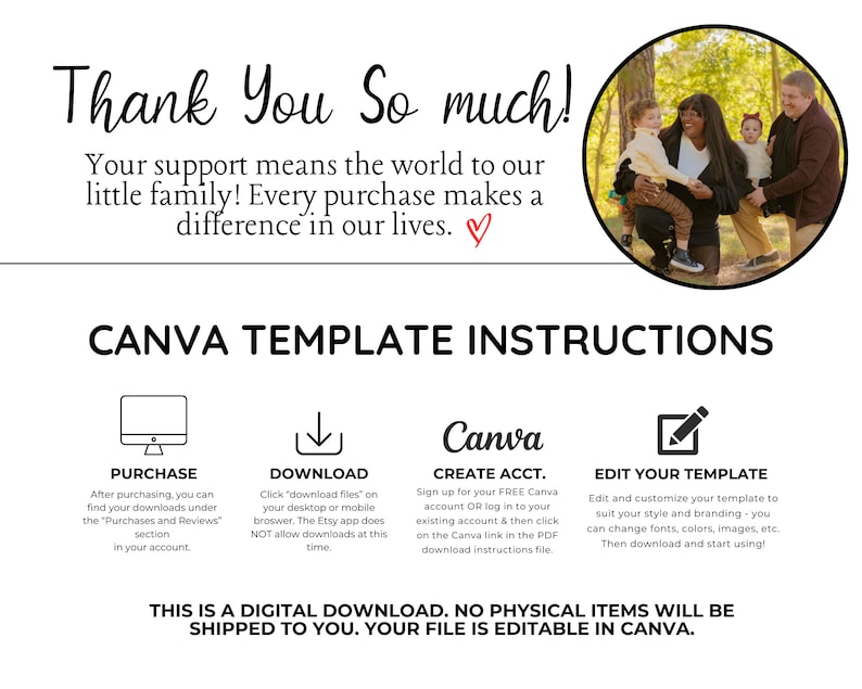 Thank you message with Canva template instructions showing four steps: Purchase, Download, Create Account, and Edit Template. Features a family photo and icons for each step.