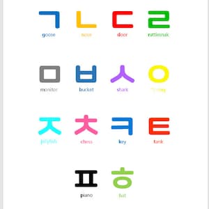 koreanisches Alphabet Hangul koreanischen Konsonanten Bunte Klang Erinnerung Wand Kunst Dekorative Poster