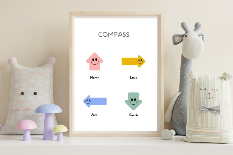 Kids 'COMPASS' Educational Print / Poster, Classroom Decor, Playroom ...