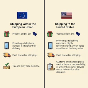 May include: An infographic comparing shipping information for the European Union and the United States. The EU section includes a flag, gift, phone, truck, and a checkmark with money. The US section has a flag, gift, phone, truck, and a clipboard.