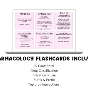 Flashcard de Farmacologia | Indicação ou uso de medicamentos | Classificação de medicamentos