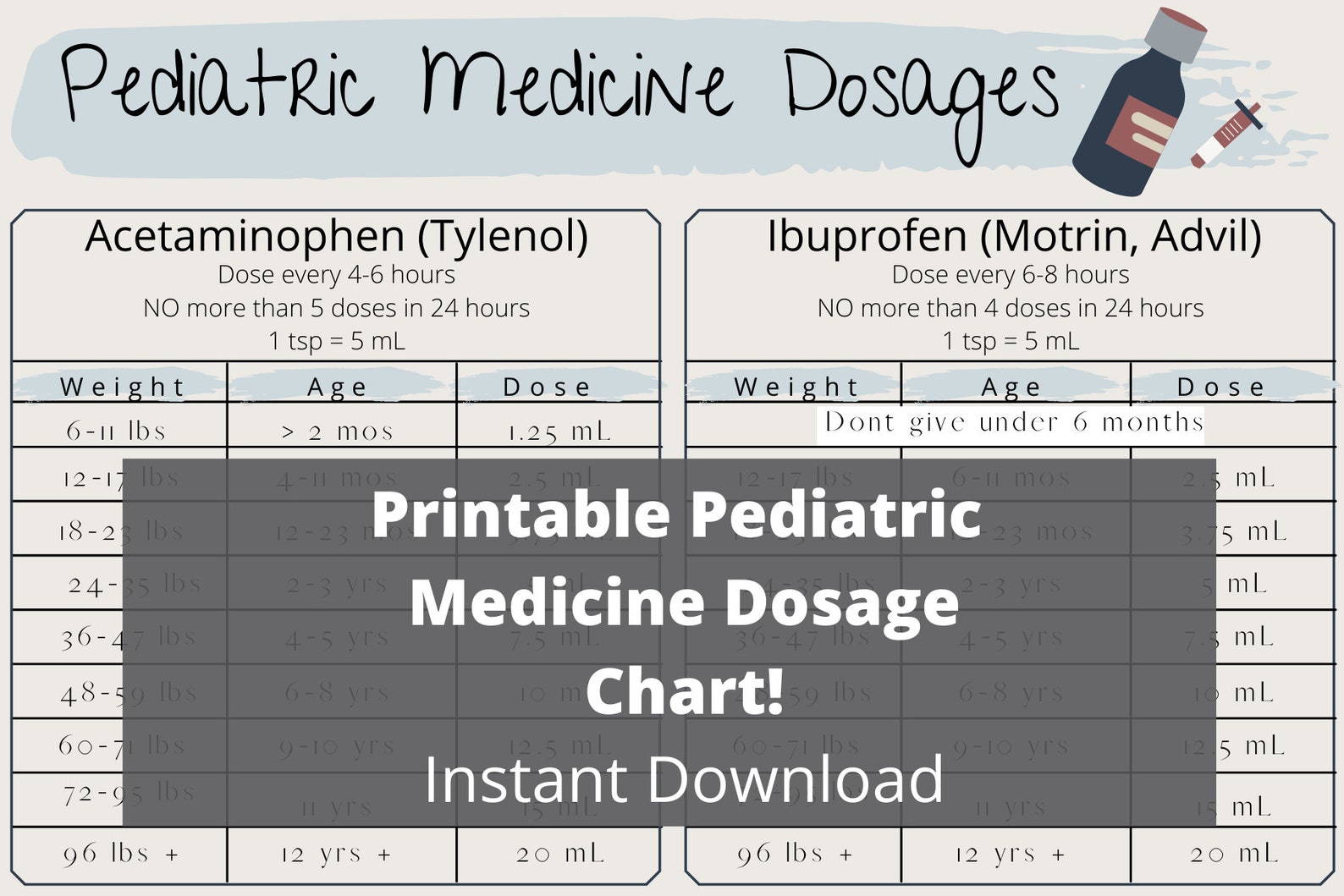 Infant Medicine Dosage Chart