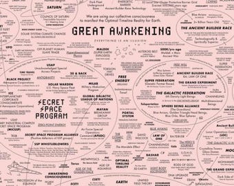 Lámina artística "Mapa del Despertar", póster de conspiración (descarga digital A4)