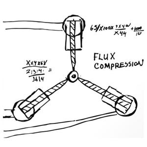 以下が含まれることがあります： 中央の点で接続された3つのアームを持つ機械装置の白黒の技術図面。図面には数式と「FLUX COMPRESSION」のテキストが含まれています。