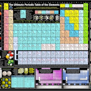 Ultimate PERIODIC TABLE of the Elements - Inorganic and Organic Chemistry Poster Chart - 2021 Edition 24&#39;x36&#39; Kodak Art Paper Print