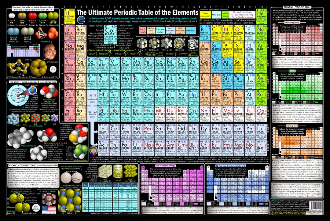 Buy Periodic Table of Elements - Metal Print Art Display – Science