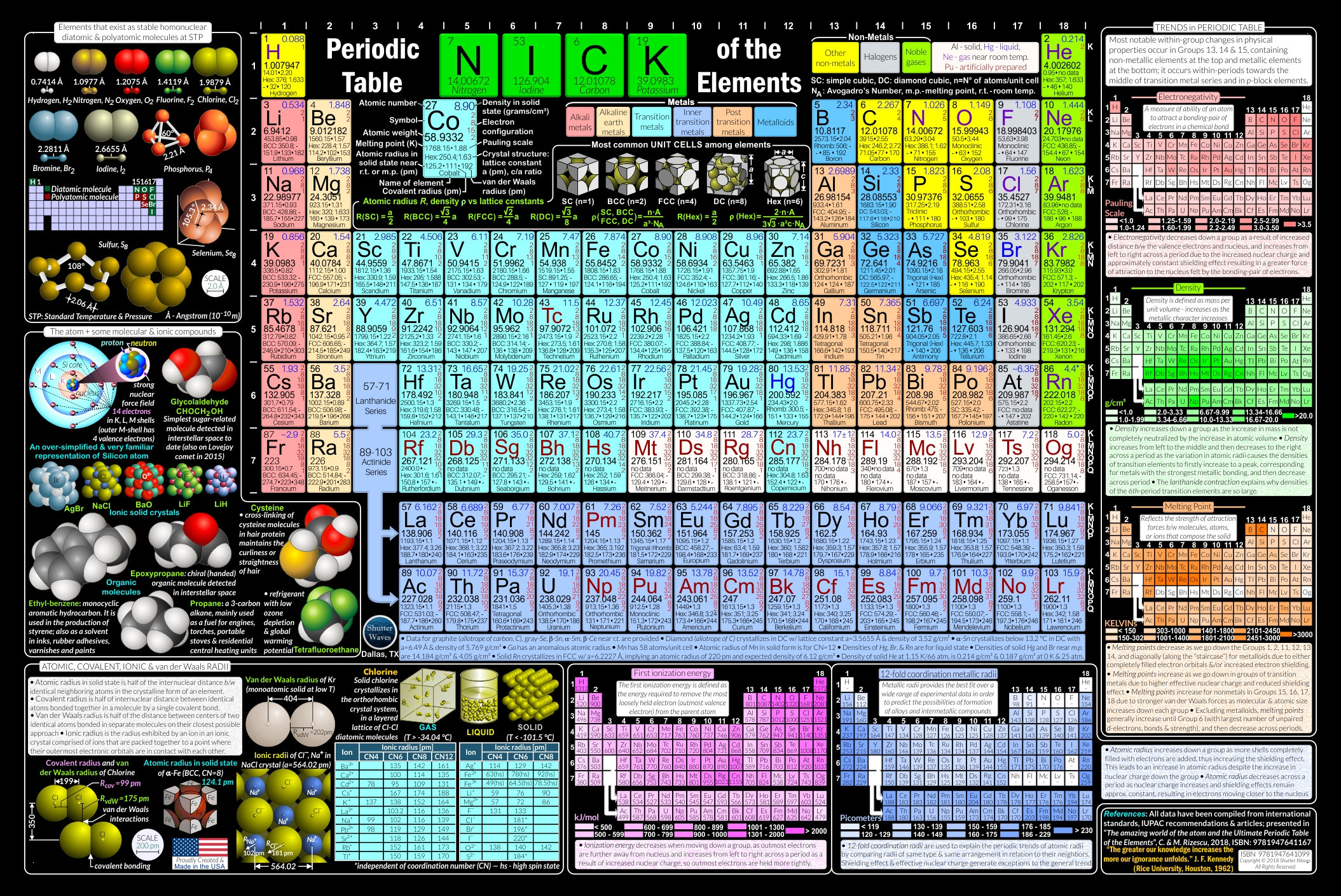 Periodic Table With Names To Print