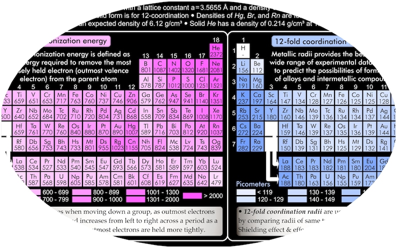 Periodic Table - Science Classroom Acrylic Print Display (36