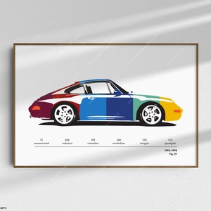 Porsche 911 993 Códigos de color Impresión o lienzo Arte original Póster de pared Decoración Día del padre Cumpleaños Andy Warhol Coche clásico Carrera Refrigerado por aire