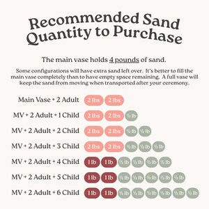 Op de afbeelding: Een informatieve tabel met de titel Recommended Sand Quantity to Purchase. Het vermeldt dat de hoofdvase 4 pond zand bevat en geeft een lijst met configuraties voor volwassenen en kinderen, waarbij de benodigde hoeveelheden zand in ponden worden weergegeven met gekleurde cirkels.