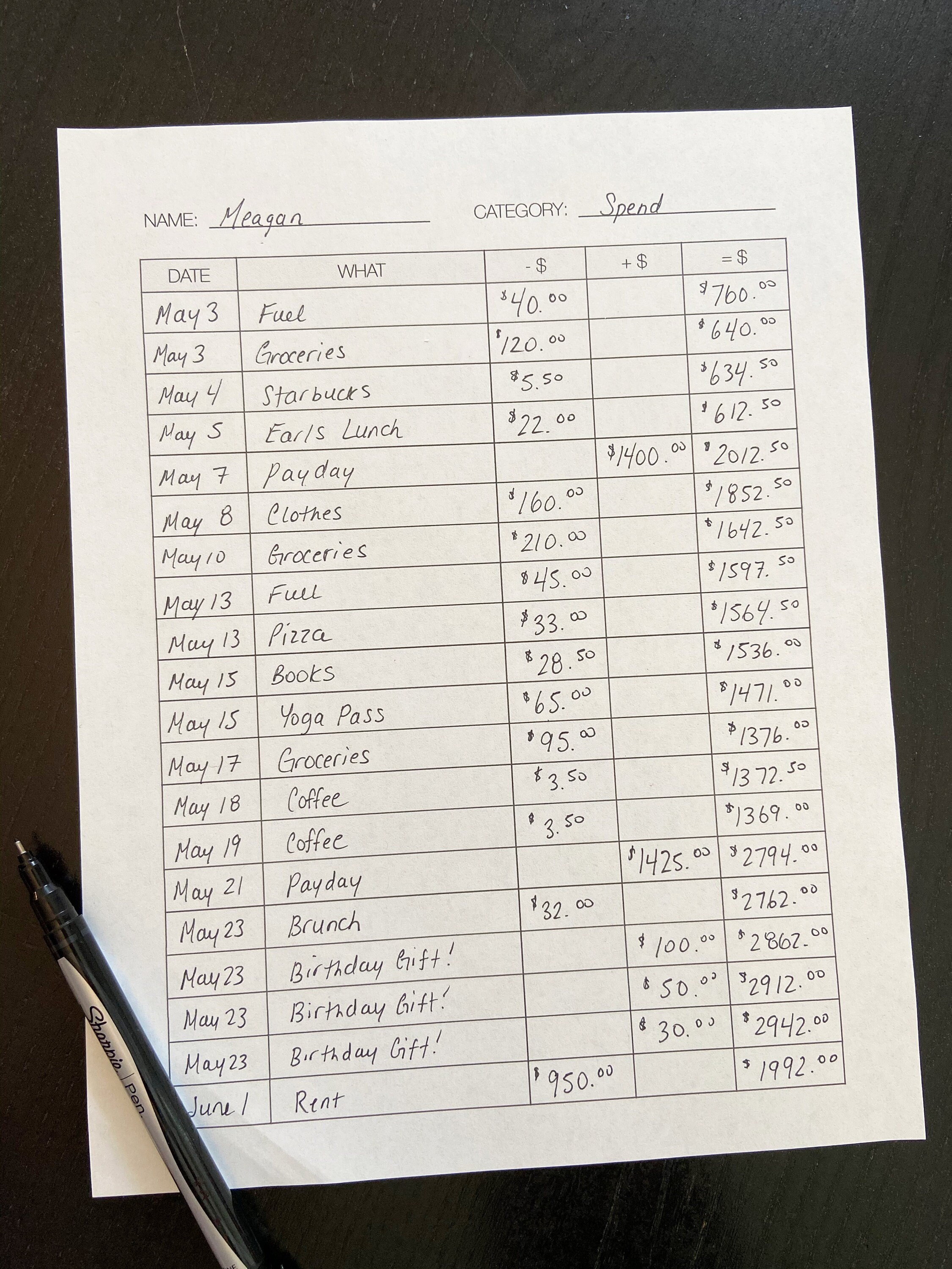 Money Tracker Digital Printable PDF - Etsy UK