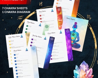 Printable Chakra Chart for All 7 Chakra Guide Chakra Cheat Sheet with Crystal Recommendations and Chakra PDF Diagram Digital Download