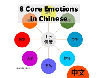 DIGITAL | 8 Basic Emotions in Chinese | 8项主要情绪