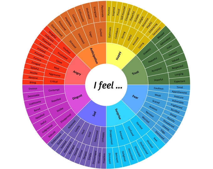 Emotions Color Wheel Art Print - Etsy Canada