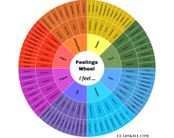 FEELINGS WHEEL Digital Feelings Chart | 128 Emotions Wheel for Emotional Intelligence