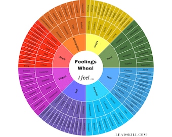 FEELINGS WHEEL Digital Feelings Chart | 128 Emotions Wheel for Emotional Intelligence