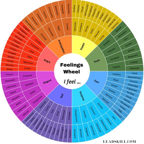 FEELINGS WHEEL Digital Feelings Chart 128 Emotions Wheel for - Etsy UK