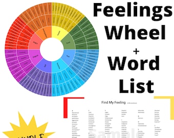EMOTIONS Wheel + Emotions LIST | DIGITAL Emotions Designs | Naming 128 Emotions Feelings Chart