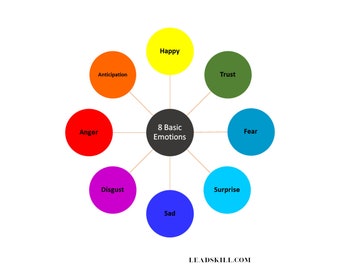 Emotions Student | 2 DIGITAL Download Files | Basic Emotions for Emotional Literacy (8 and 24)