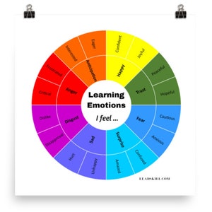 LEARNING Emotions 24 Emotions Wheel SQUARE Poster - Etsy