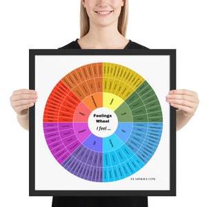 FEELINGS WHEEL - Emotions Wheel (128) Framed Square Feelings Wheel Poster