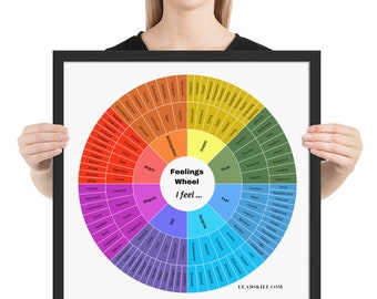 FEELINGS WHEEL - Emotions Wheel (128) Framed Square Feelings Wheel Poster