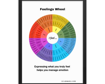 Feelings Wheel Poster – Emotion Chart with Black or White Frame