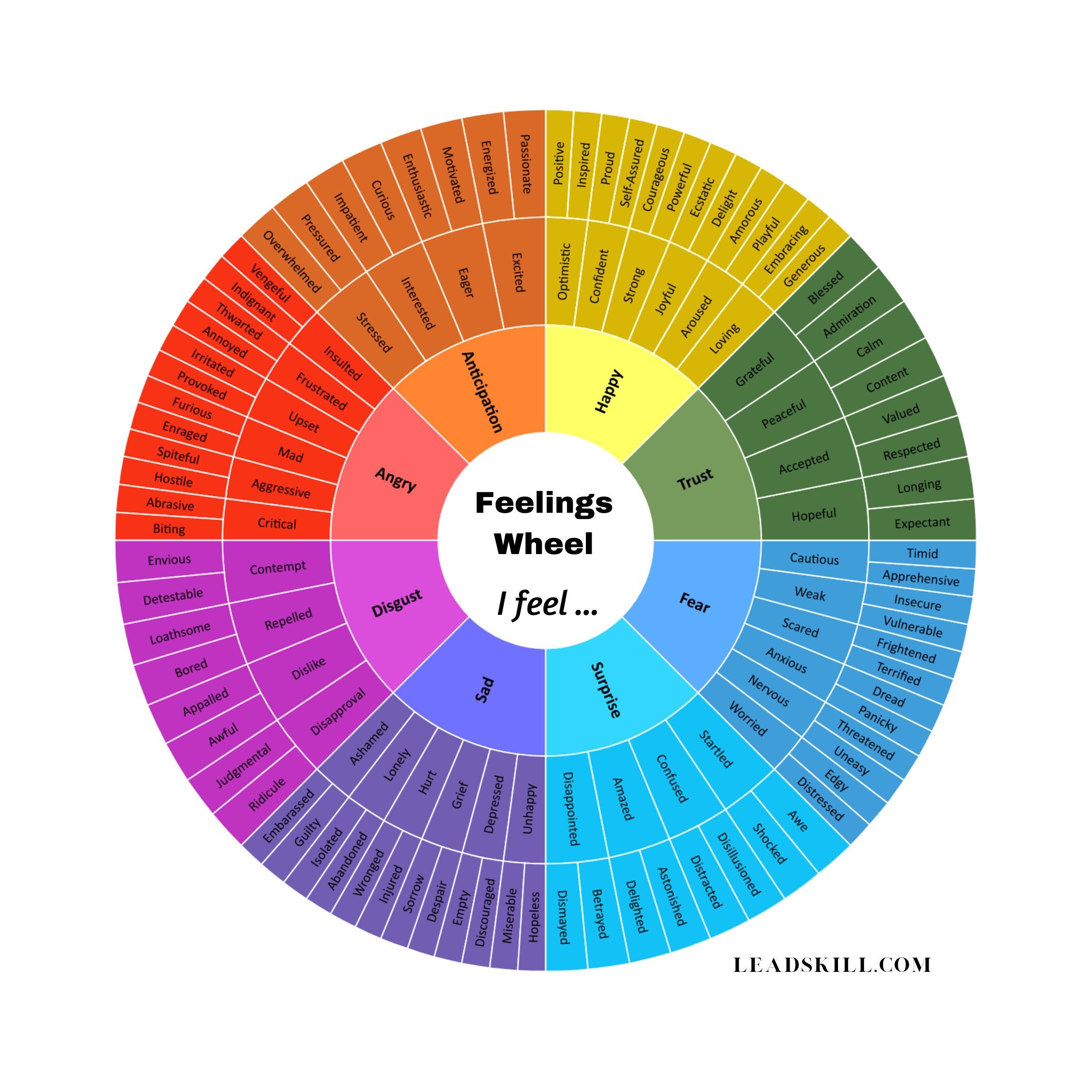 FEELINGS WHEEL Digital Feelings Chart 128 Emotions Wheel For Emotional 