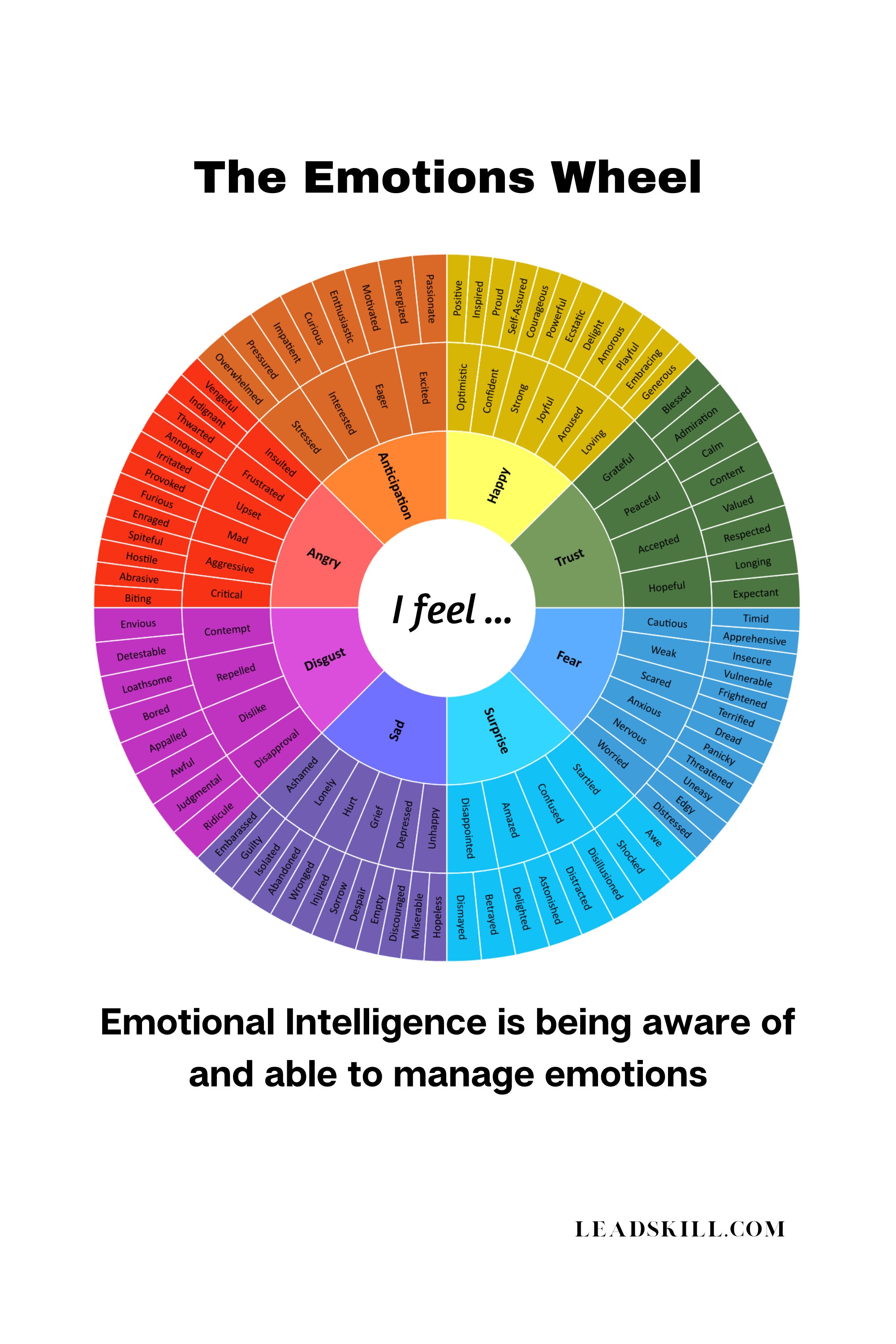 EMOTION WHEEL Digital Emotion Printable 128 Emotions for Etsy