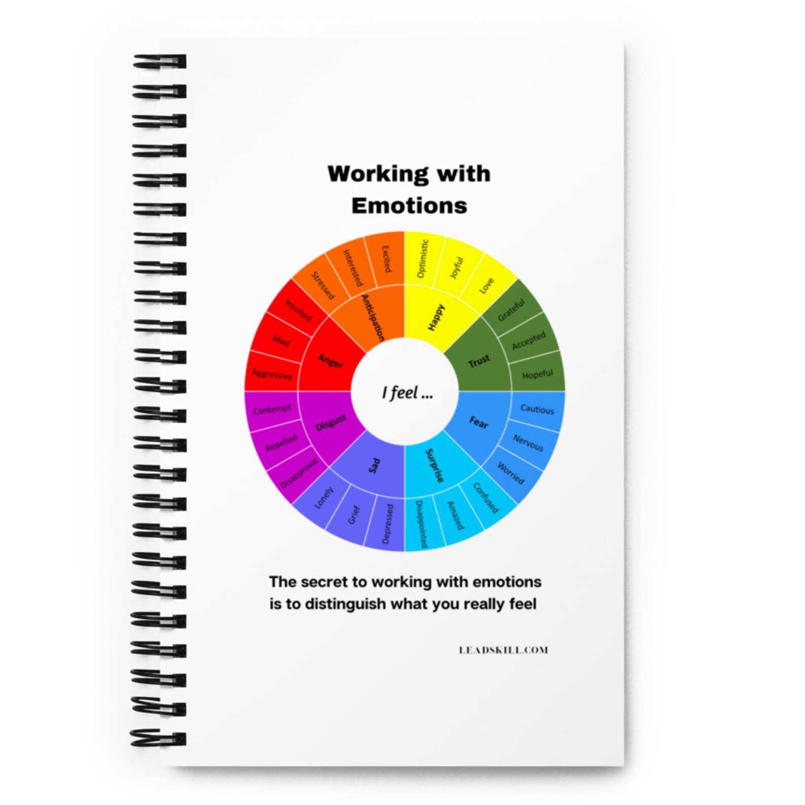Working With Emotions Spiral Notebook therapy Journal Mental Wellness