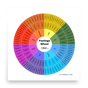May include: A Feelings Wheel chart with a circular design, featuring a spectrum of emotions categorized by color. The chart includes the text "I feel..." and is designed to help identify and understand feelings.