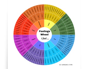 FEELINGS WHEEL - Emotions Wheel (128 emotions) Square Feelings Wheel Poster