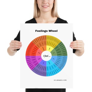 Op de afbeelding: Een kleurrijke gevoelenswielposter met de woorden "Gevoelenswiel" bovenaan en "Ik voel..." in het midden. Het wiel is verdeeld in acht secties, elk met een andere kleur en een lijst met emoties. De poster is op een witte achtergrond en heeft de website "LEADSKILL.COM" onderaan.