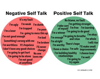 Affirmations positives pour éviter la négativité | Affiche sur le discours intérieur positif et négatif pour la santé mentale | Imprimable numérique