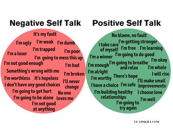 Positive Affirmations to avoid negativity | Positive and Negative Self Talk for mental health poster | Digital Printable