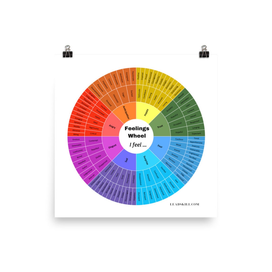 Sentiments Wheel FEELINGS WHEEL - Emotions Wheel (128 Emotions) Square Feelings Wheel ...