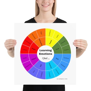 APRENDIZAJE Emociones / Rueda de las Emociones 24 / Póster CUADRADO