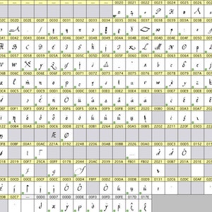 course java syntax zero - lecture: primitive types in... Fantasy Font Forge: Copiale Cipher lovecraft - Etsy