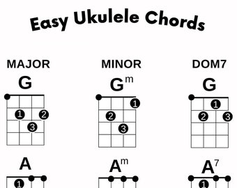 What Ukulele Chords Should I Learn First? Ukelele Charts for Beginners Printable Instant Download Most Common New Years Resolution PDF