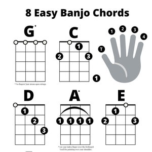 Easy Banjo Chords Sheet: 5-String Banjo, Bonus Chord Shapes (Instant Download)
